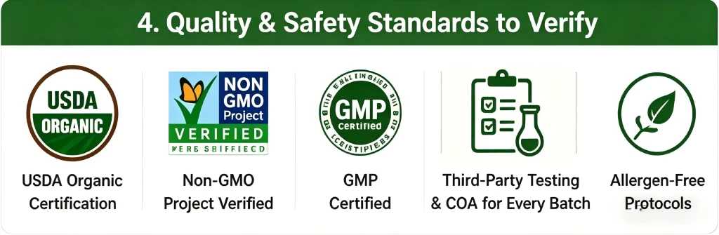 Broccoli powder safety certifications featuring USDA Organic, Non-GMO Project Verified, GMP Certified, and Third-Party COA testing.