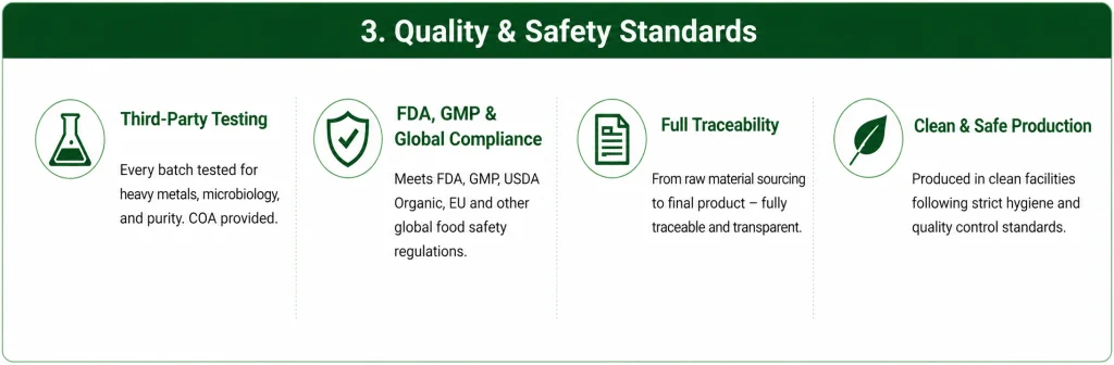 Quality standards for celery powder production featuring third-party testing, FDA and GMP compliance, and full traceability from farm to final product.