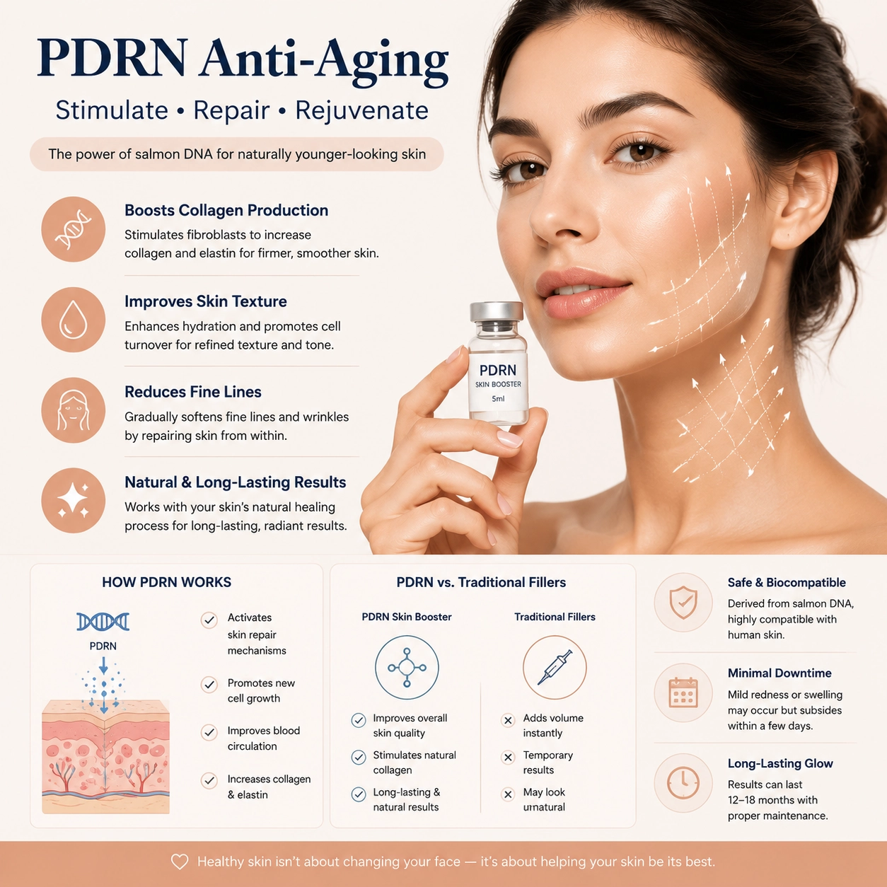 What Is PDRN Anti-Aging and Does It Actually Deliver Results?