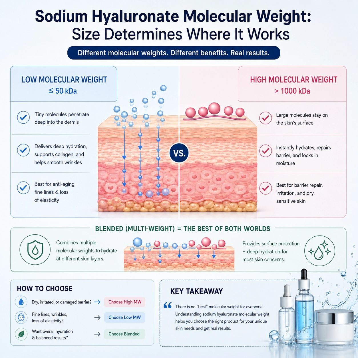 Our Practical Breakdown of Sodium Hyaluronate Molecular Weight for Real Results